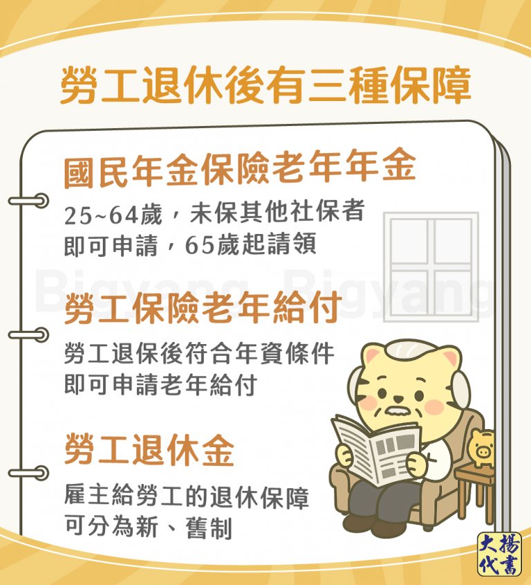 勞工退休後有三種保障－大揚代書