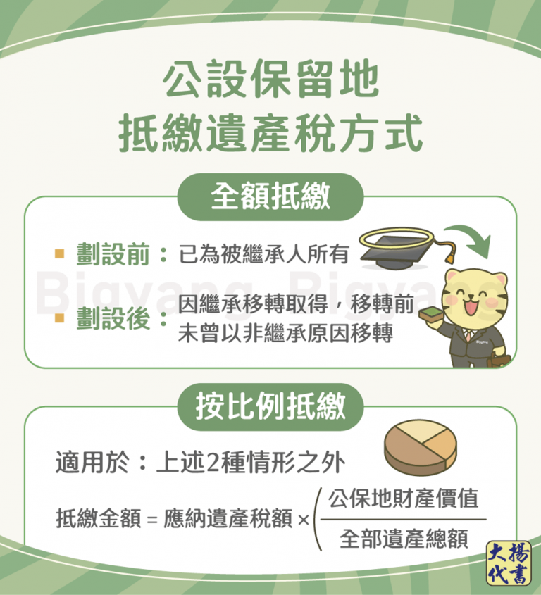 公設保留地抵繳遺產稅方式－大揚代書