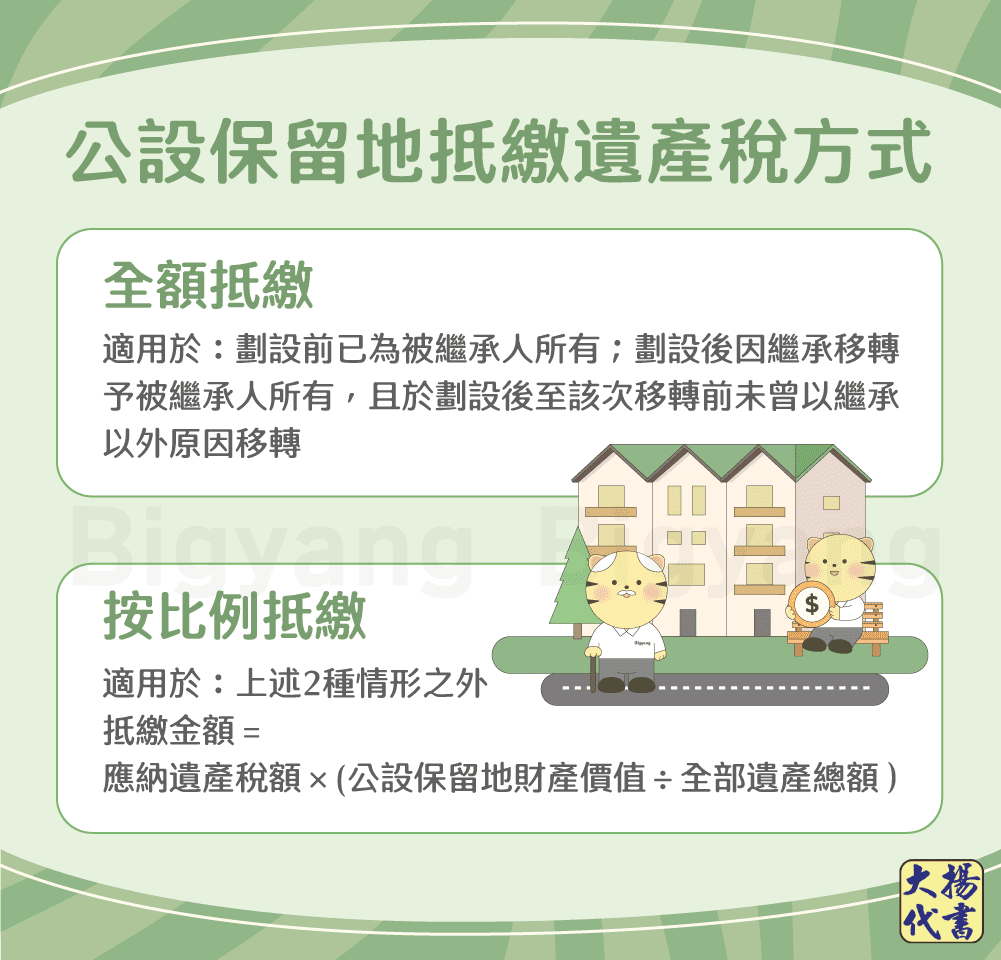 公設保留地抵繳遺產稅方式-大揚代書