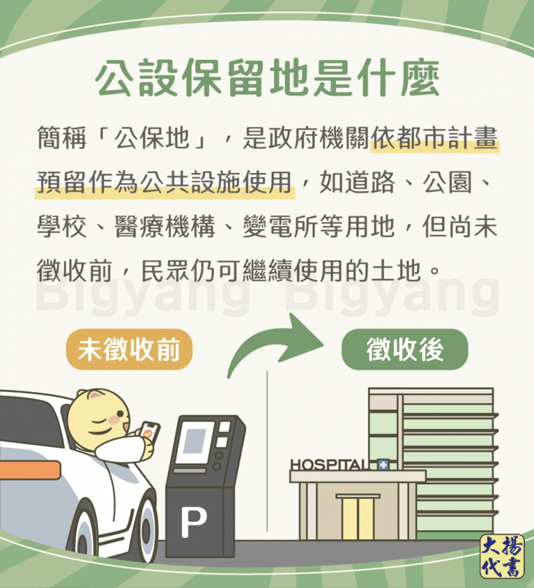 公設保留地是什麼－大揚代書