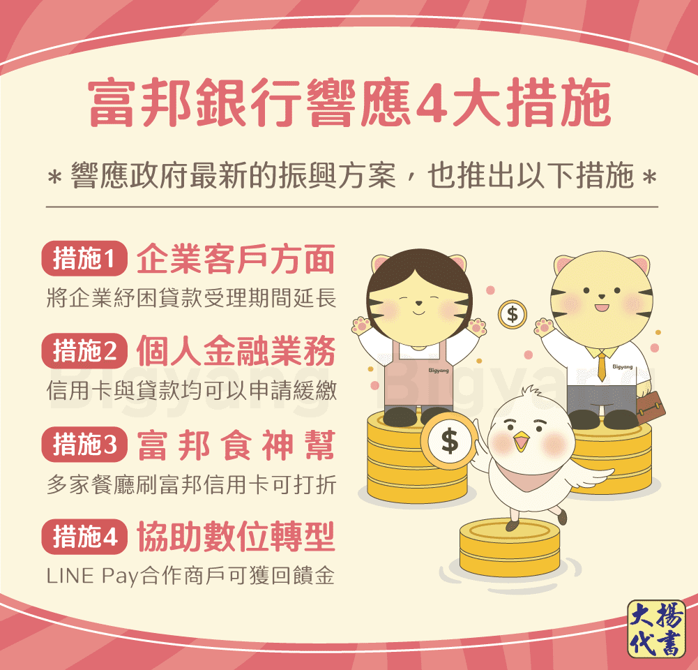 富邦銀行響應4大措施-大揚代書