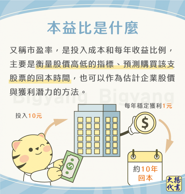 本益比是什麼－大揚代書