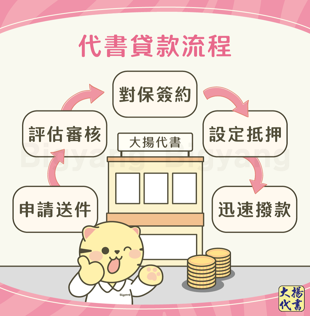 代書貸款流程-大揚代書