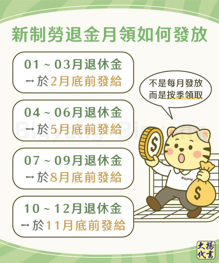 新制勞退金月領如何發放－大揚代書