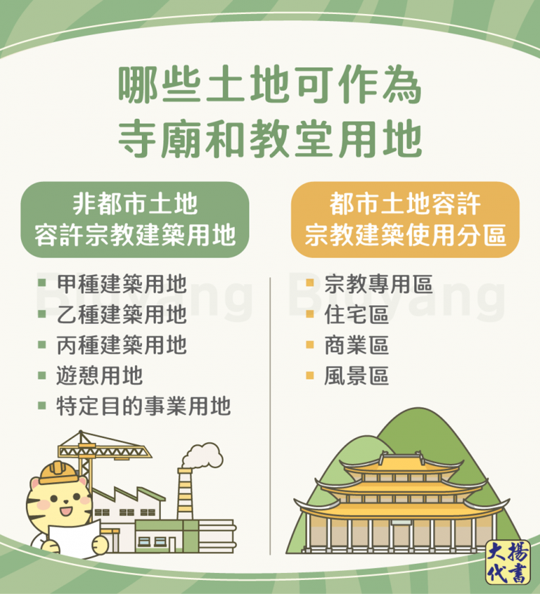哪些土地可作為寺廟和教堂用地－大揚代書