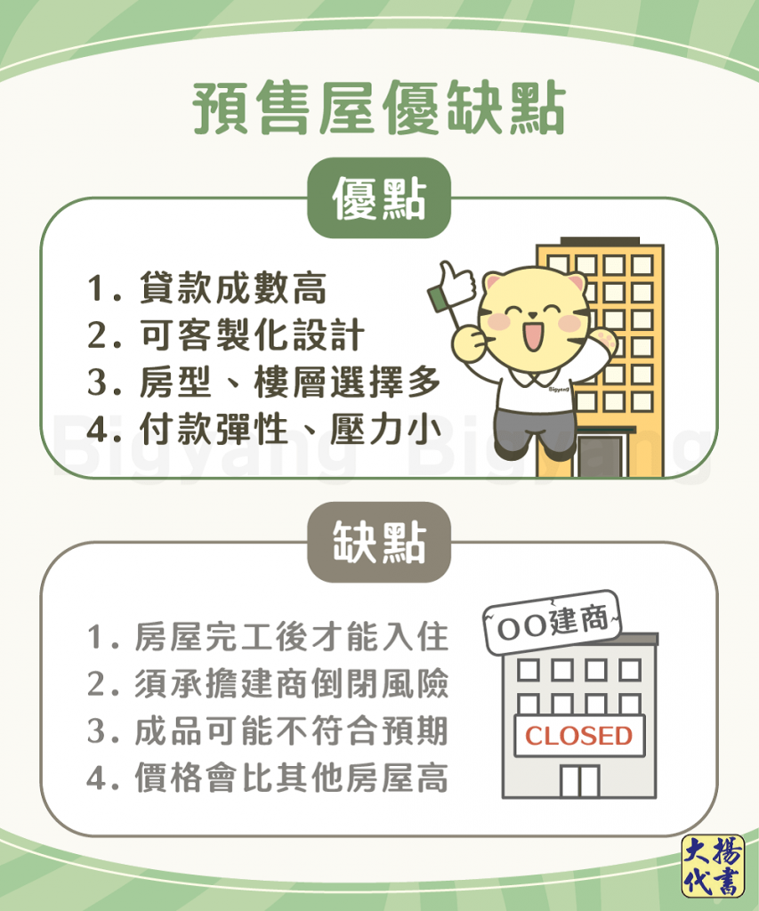 選擇預售屋4大優點-大揚代書