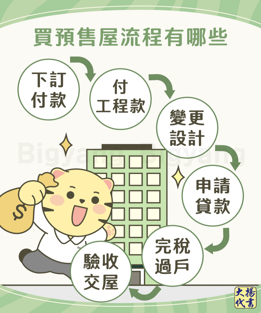 買預售屋流程有哪些-大揚代書