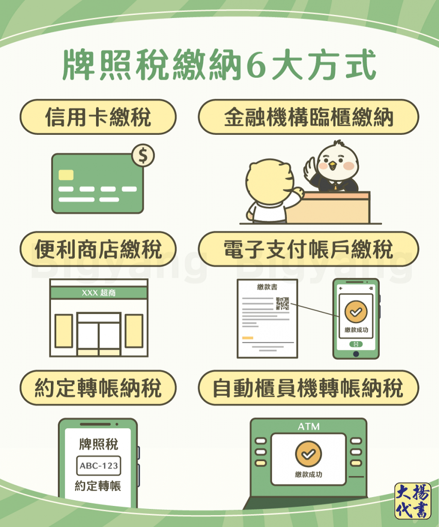 牌照稅繳納6大方式-大揚代書