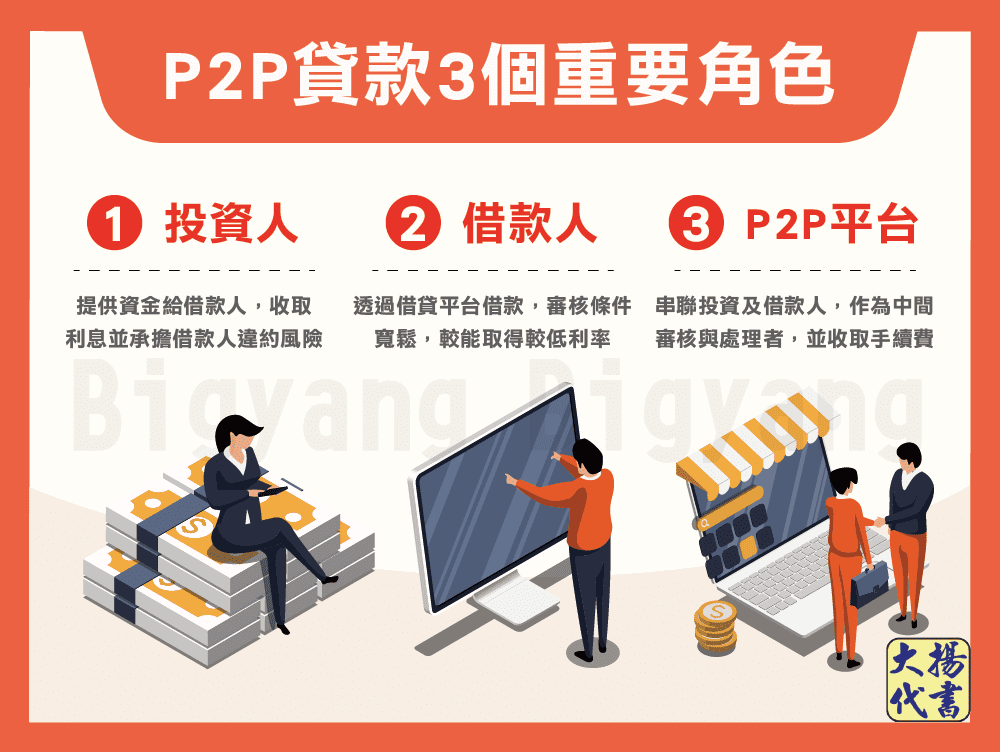 P2P貸款3個重要角色-大揚代書