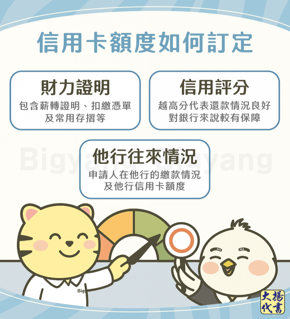 信用卡額度如何訂定-大揚代書