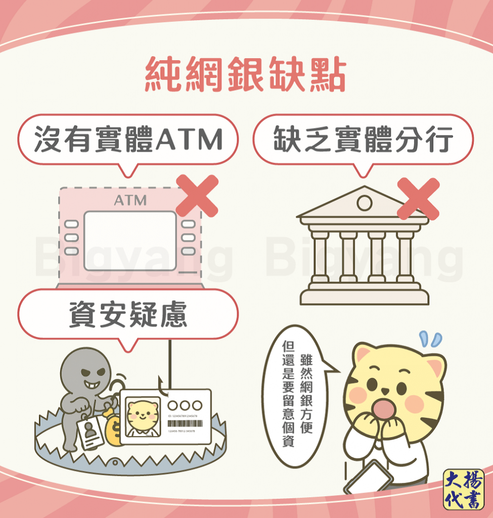 純網銀的缺點－大揚代書