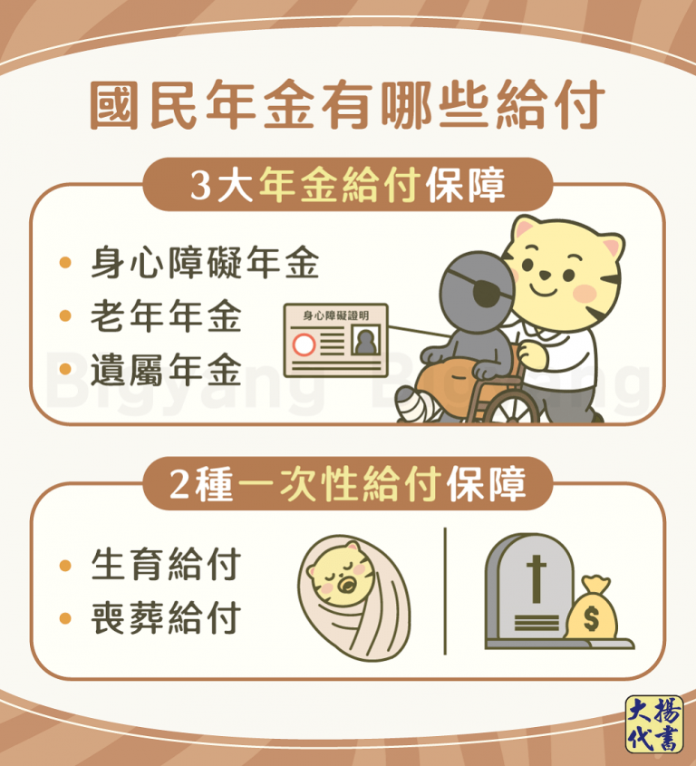 國民年金有哪些給付－大揚代書