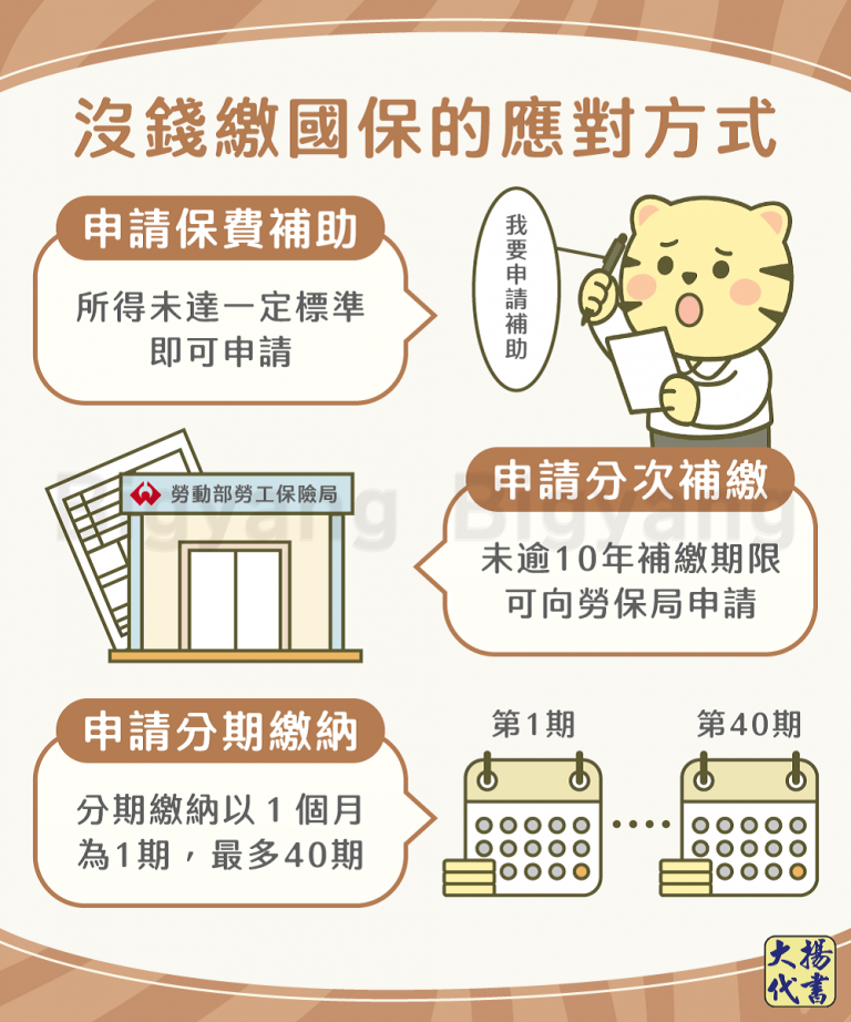 沒錢繳國保的應對方式－大揚代書