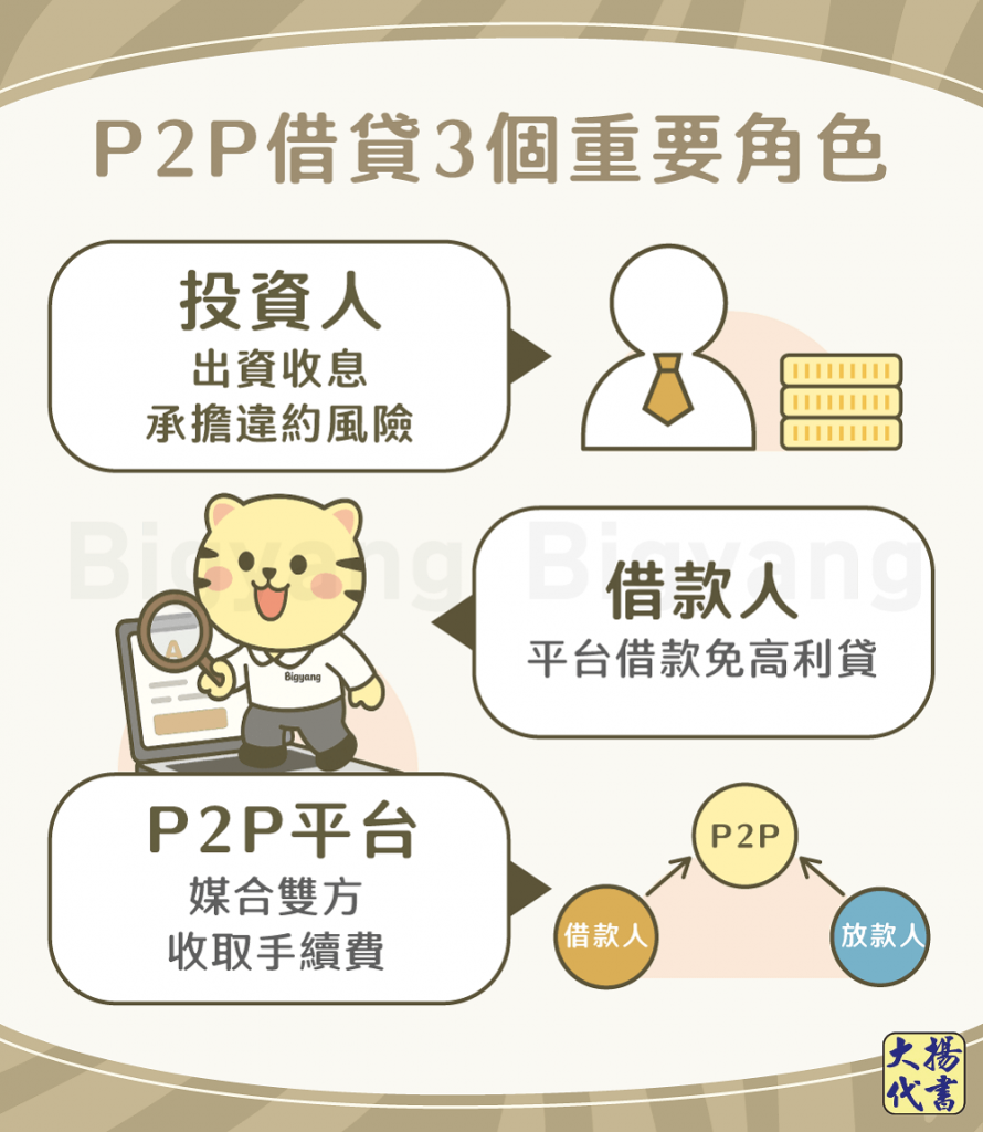 P2P貸款3個重要角色－大揚代書