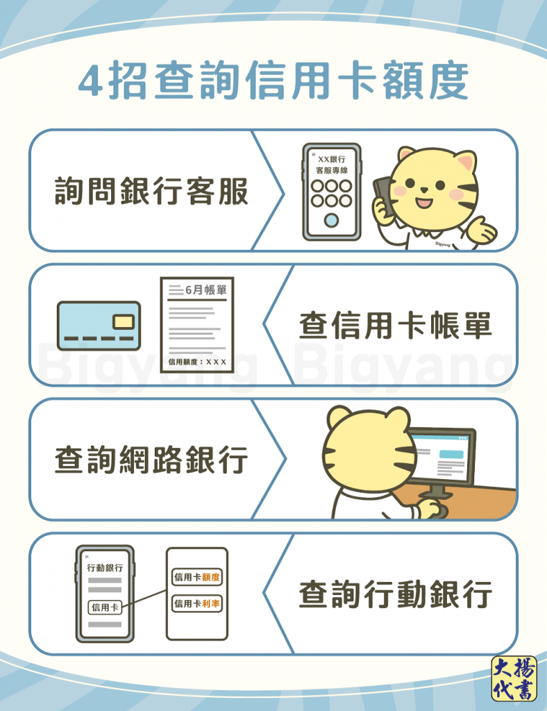 4招查詢信用卡額度-大揚代書