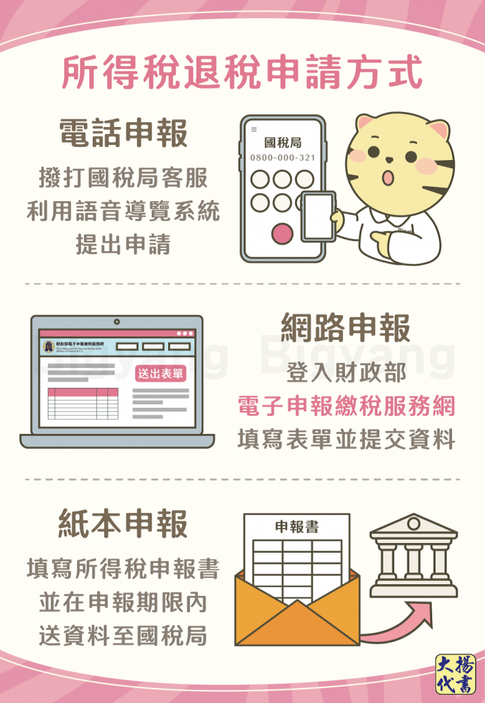 所得稅退稅申請方式-大揚代書