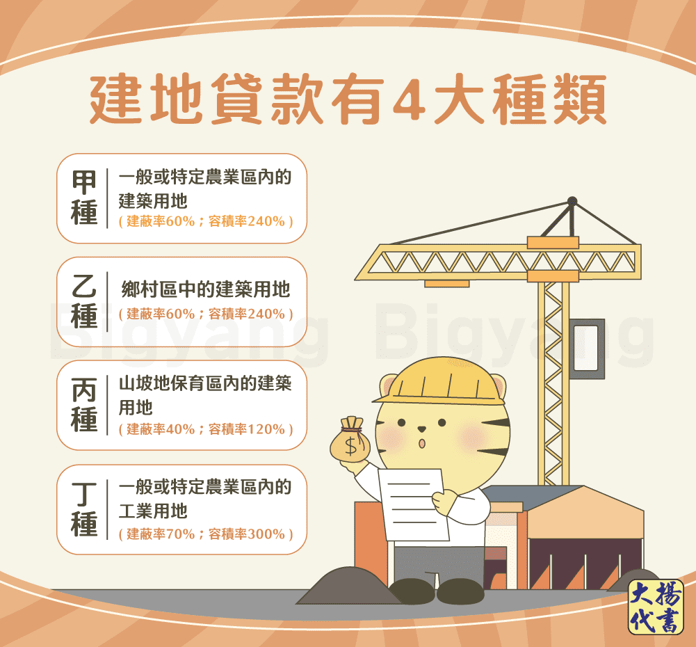 建地貸款有4大種類-大揚代書