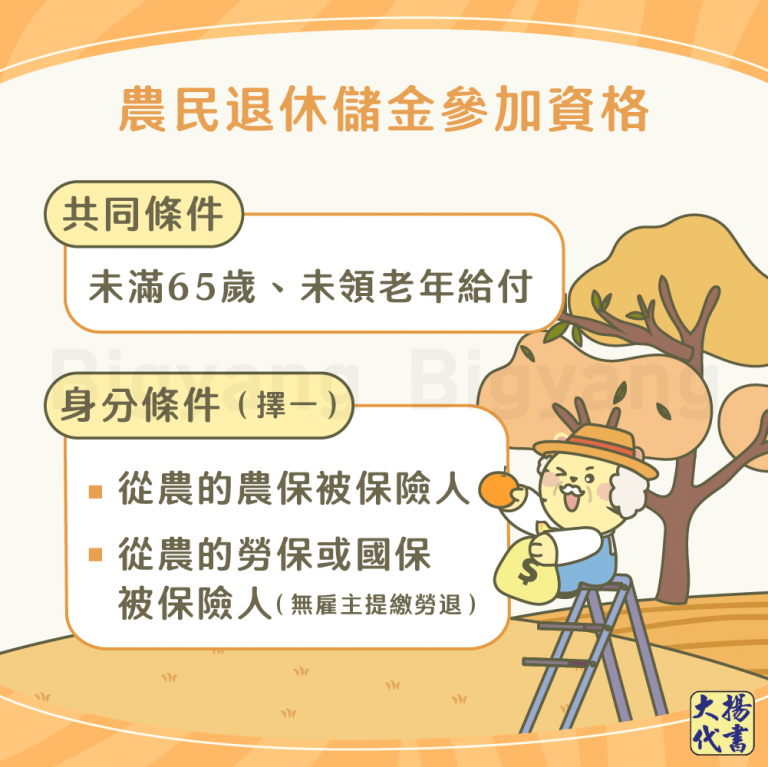 農民退休儲金參加資格－大揚代書