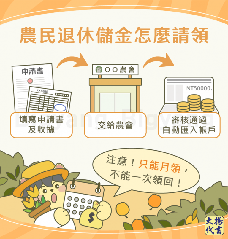 農民退休金怎麼請領－大揚代書