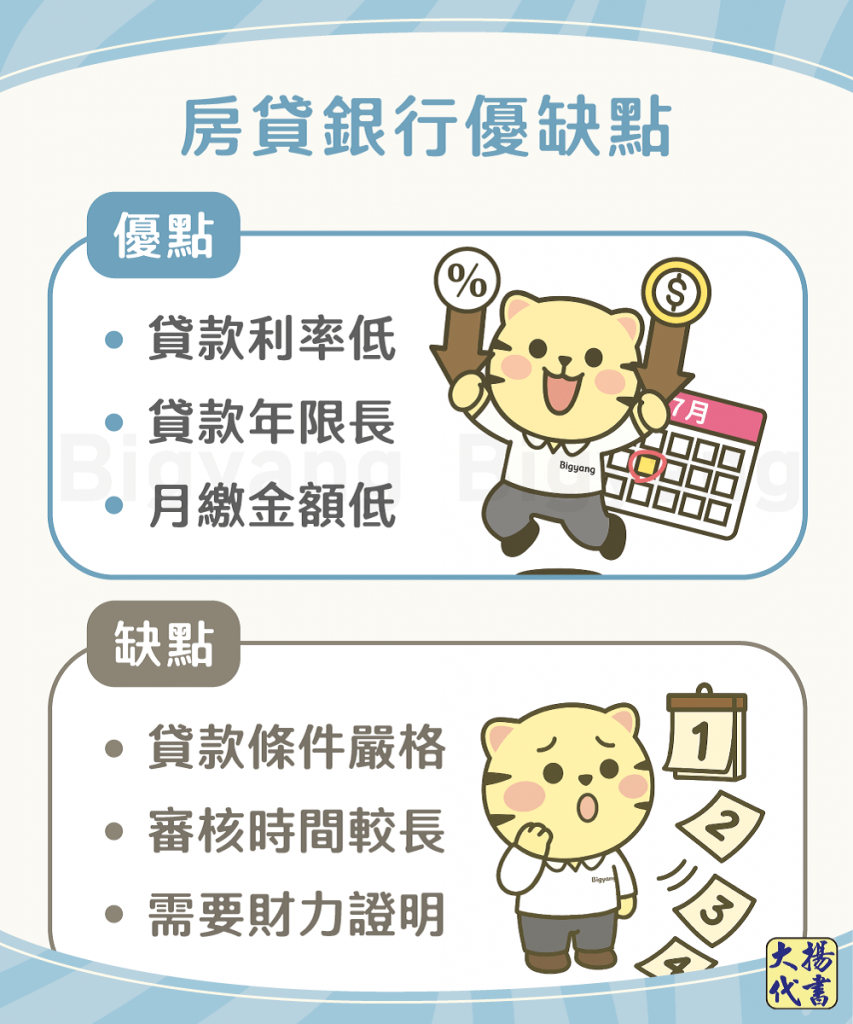 房貸銀行優缺點-大揚代書