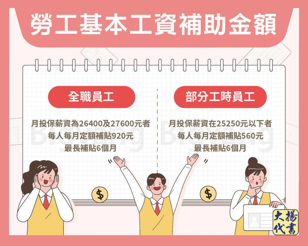 勞工基本工資補助金額-大揚代書