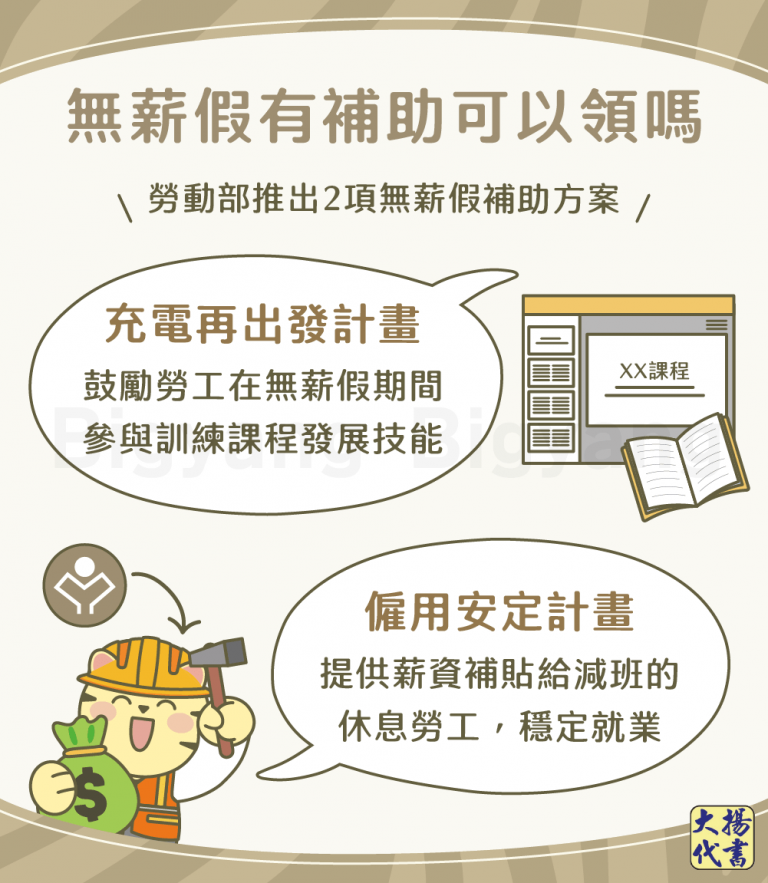 無薪假有補助可以領嗎－大揚代書