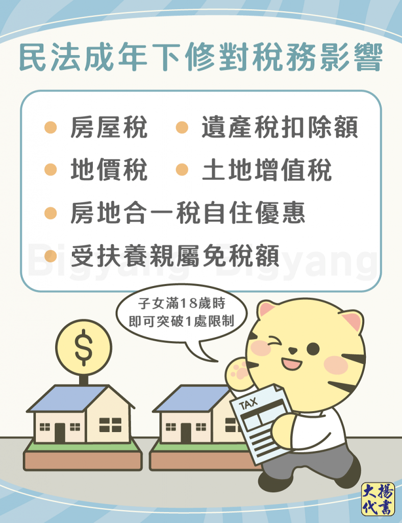 民法成年下修對稅務影響-大揚代書