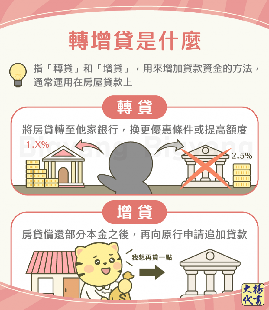 轉增貸是什麼-大揚代書
