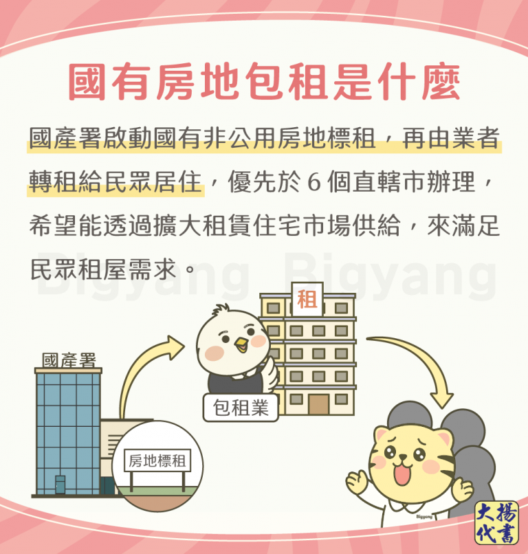 國有房地包租是什麼－大揚代書