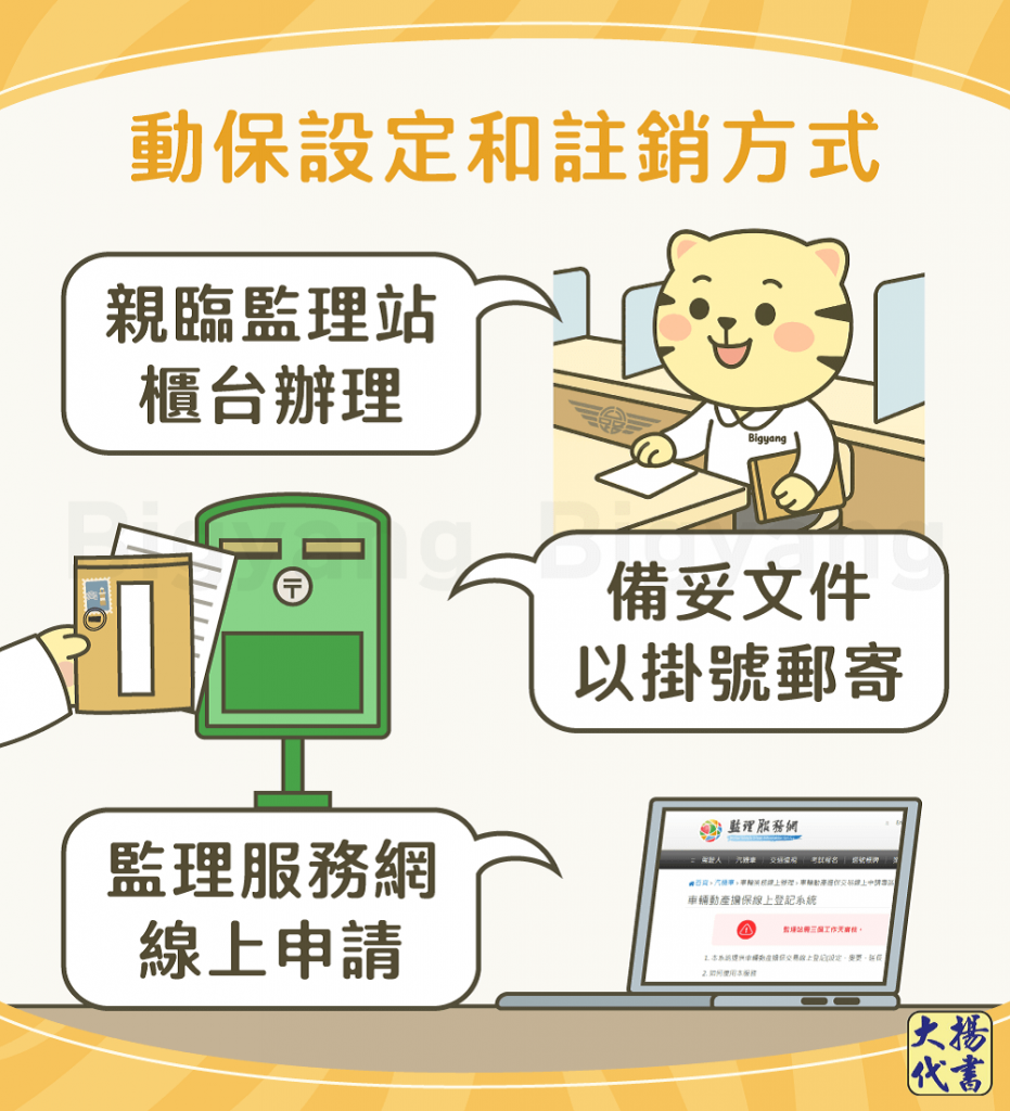 動保設定和註銷方式－大揚代書