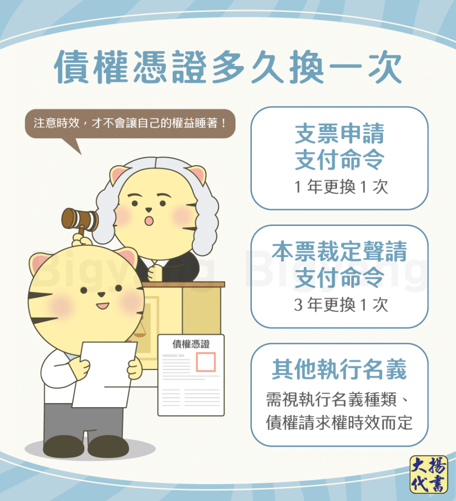 債權憑證多久要換發-大揚代書