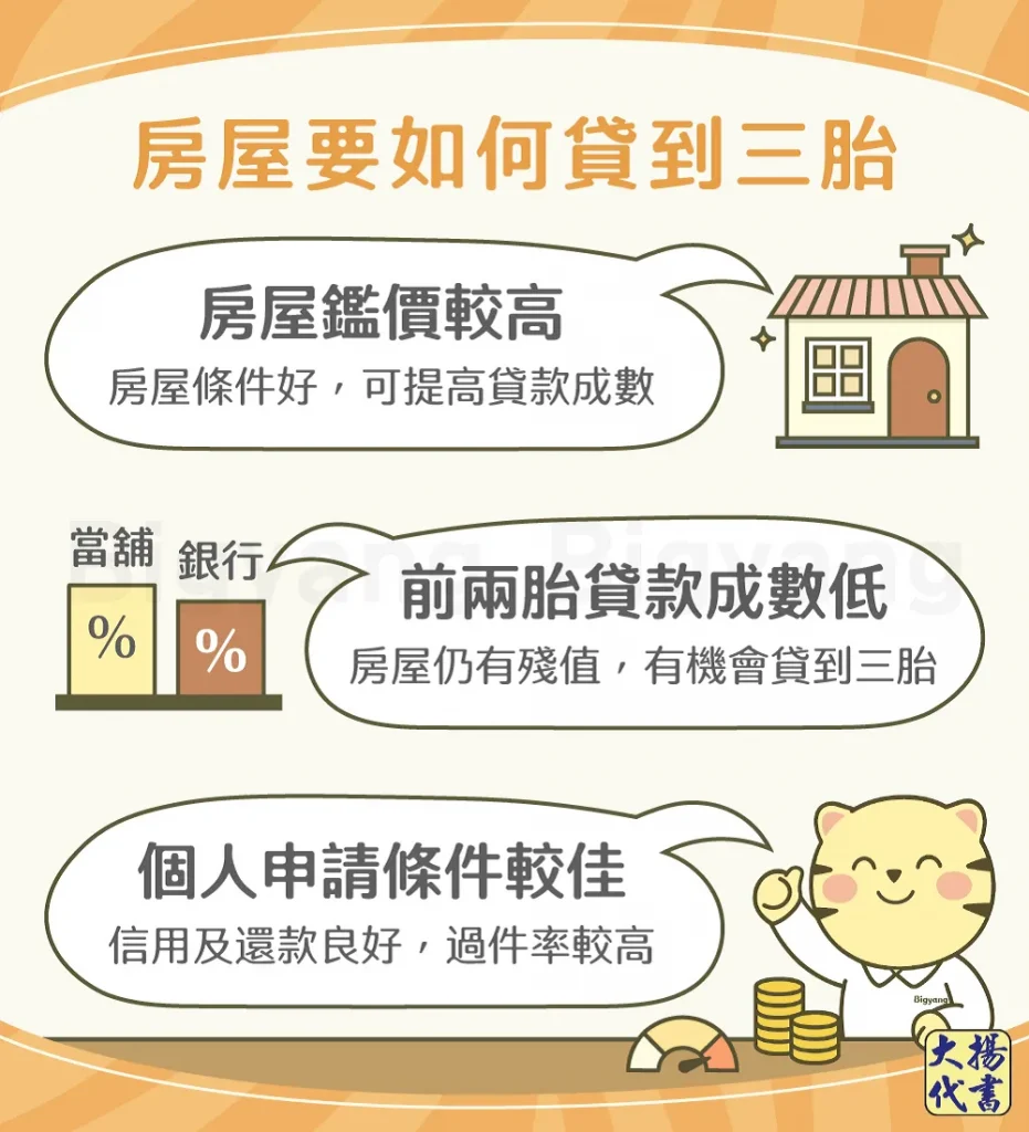 房屋要如何貸到三胎-大揚代書