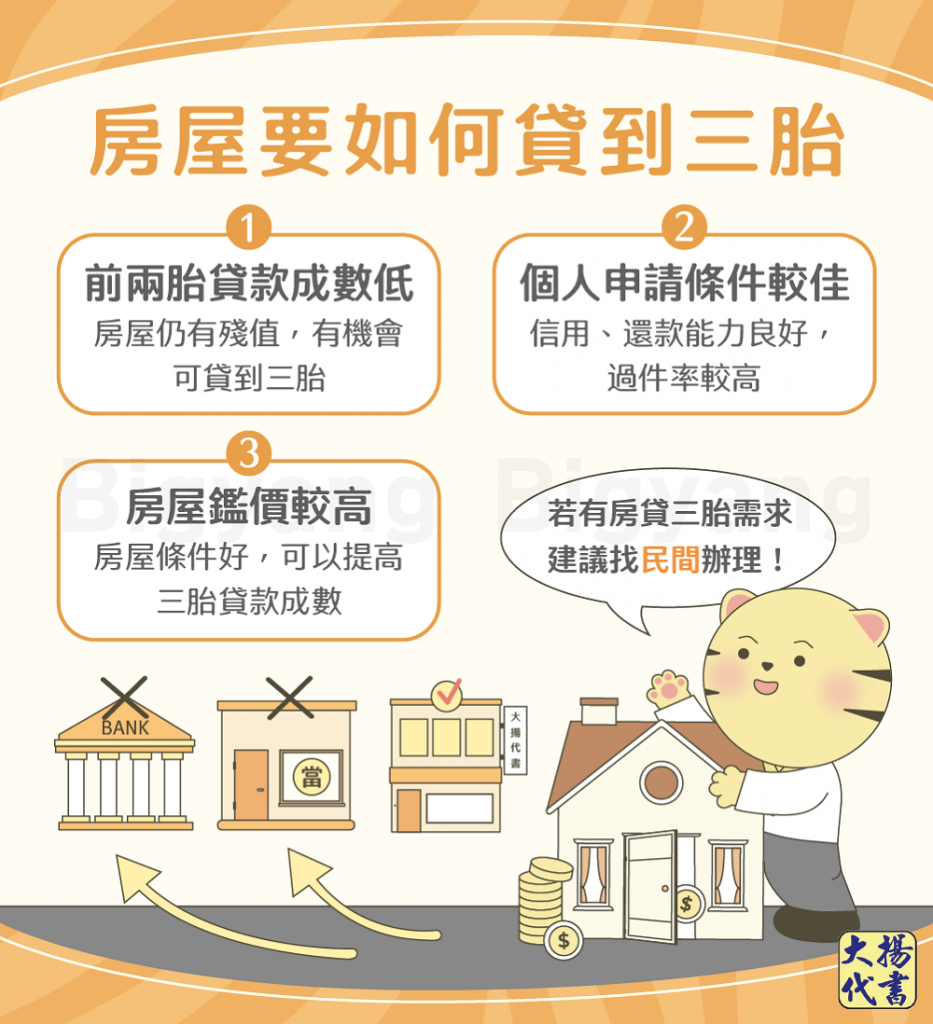 房屋要如何貸到三胎-大揚代書