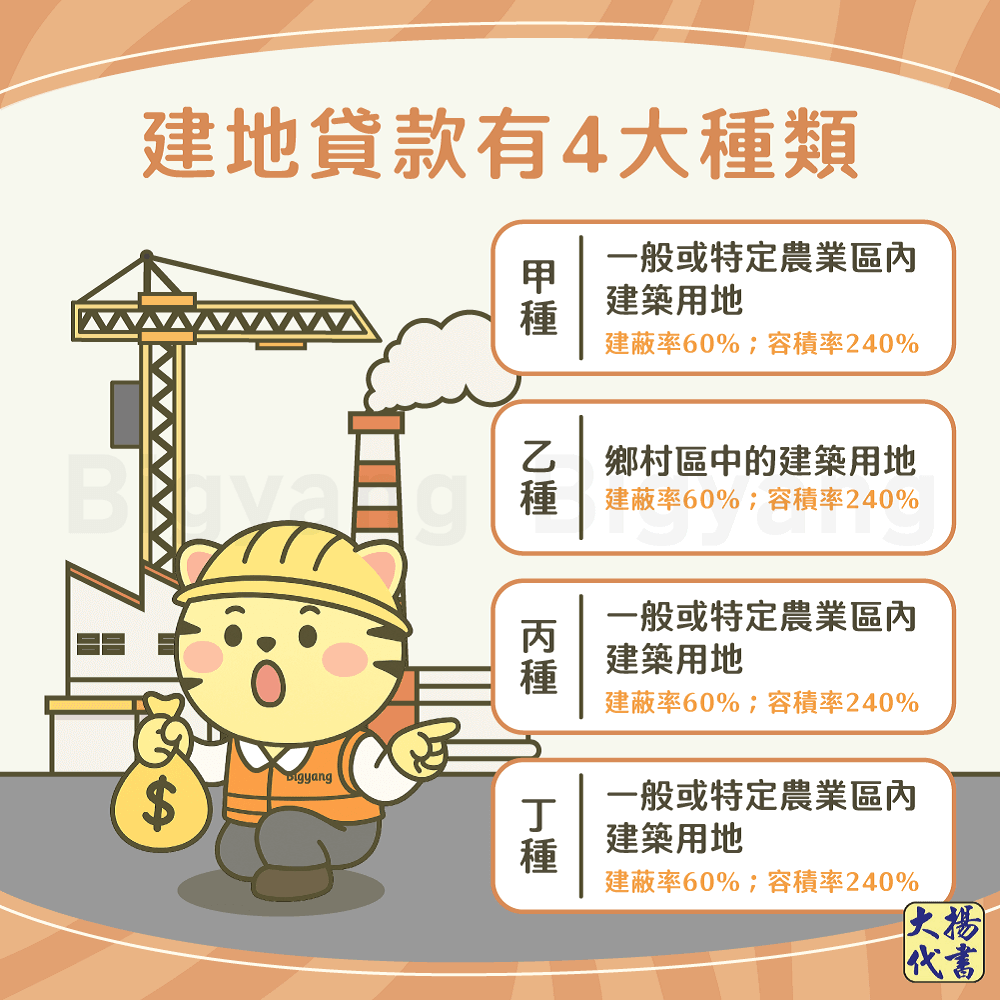 建地貸款有4大種類-大揚代書