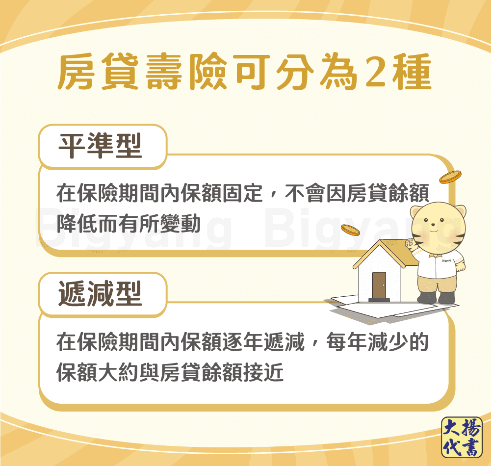 房貸壽險可分為2種-大揚代書