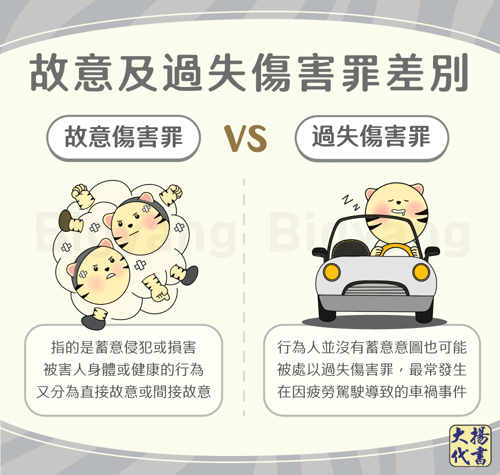 故意及過失傷害罪差別-大揚代書