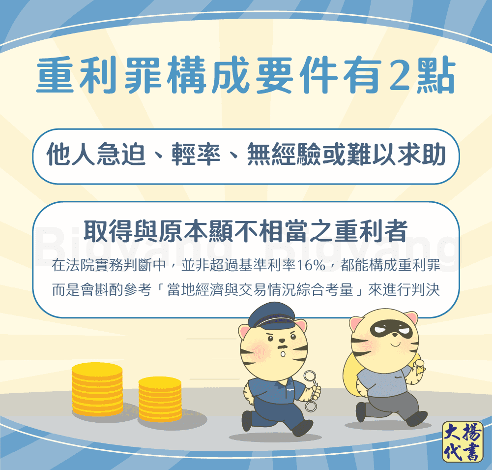 重利罪構成要件有2點-大揚代書