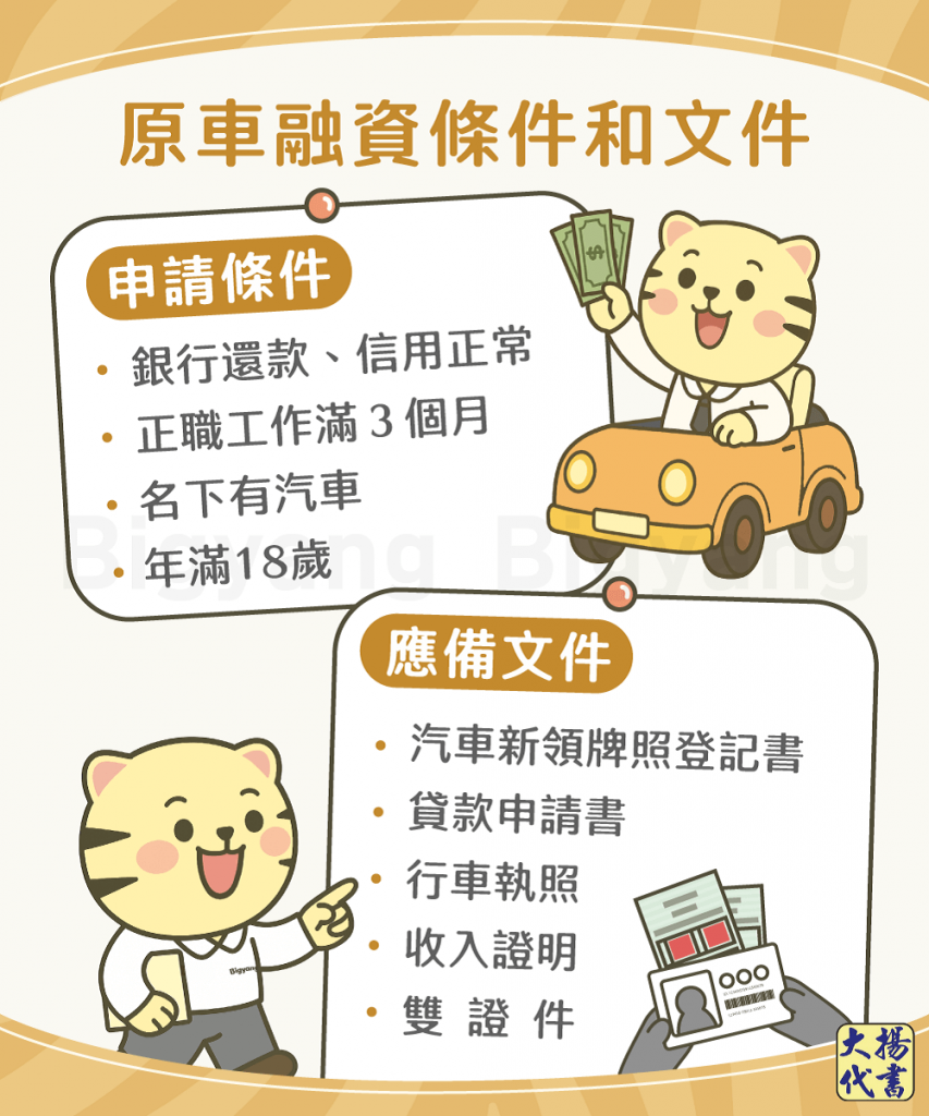 申請原車融資條件和文件－大揚代書