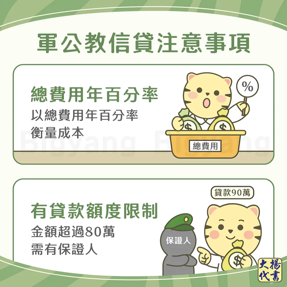 軍公教信貸注意事項－大揚代書