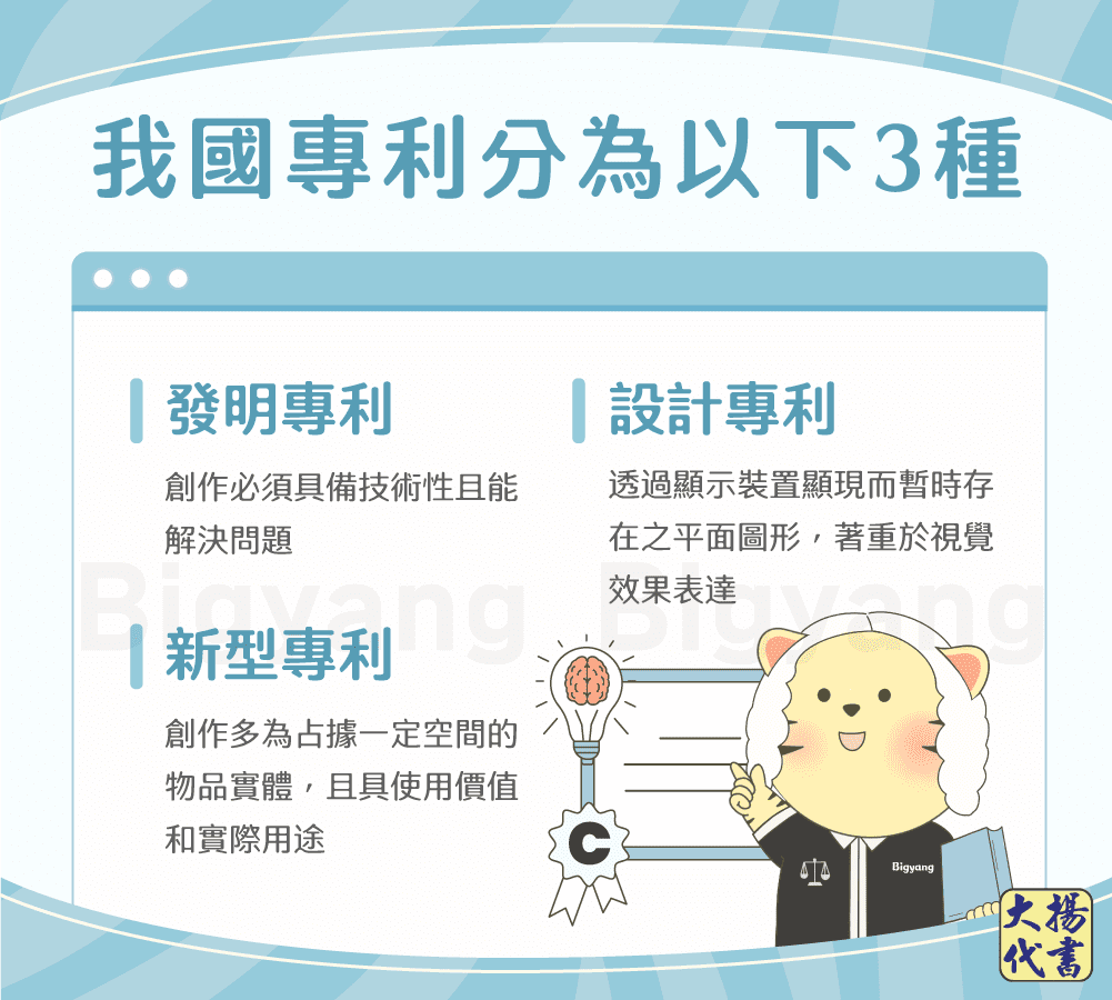 我國專利分為以下3種 - 大揚代書