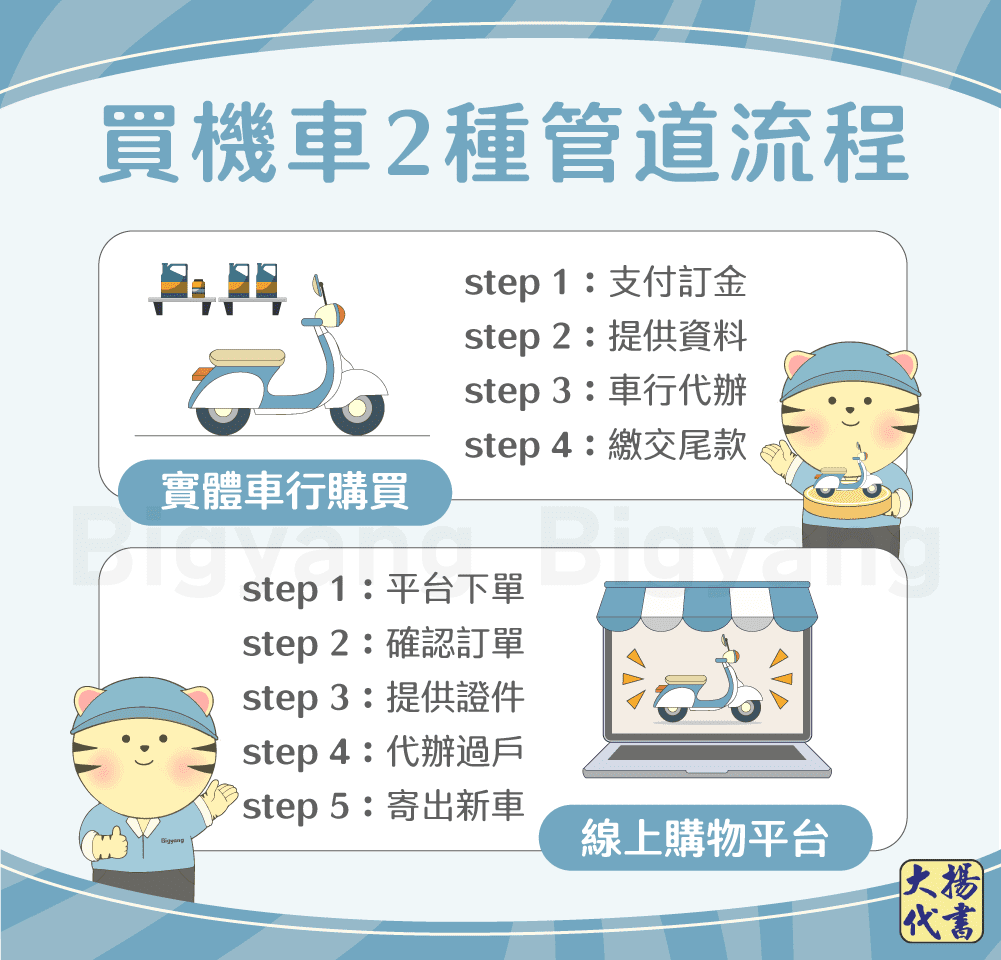 買機車2種管道－大揚代書