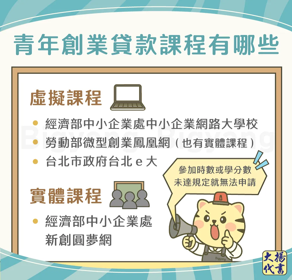 青年創業貸款5大特色－大揚代書