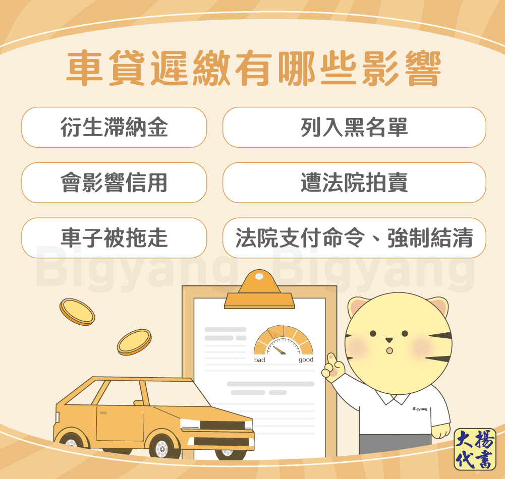 車貸遲繳有哪些影響-大揚代書