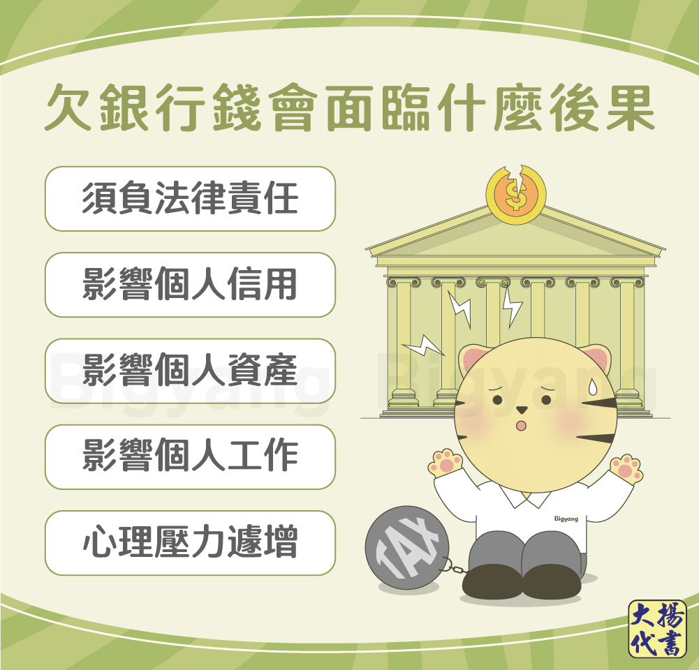 欠銀行會面臨什麼後果-大揚代書