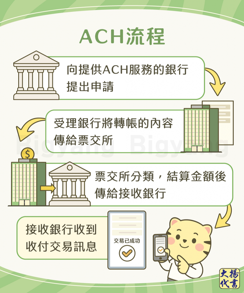 ACH流程－大揚代書