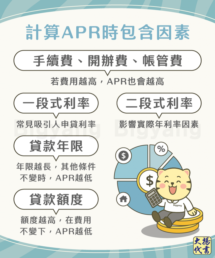 計算APR時包含的因素－大揚代書