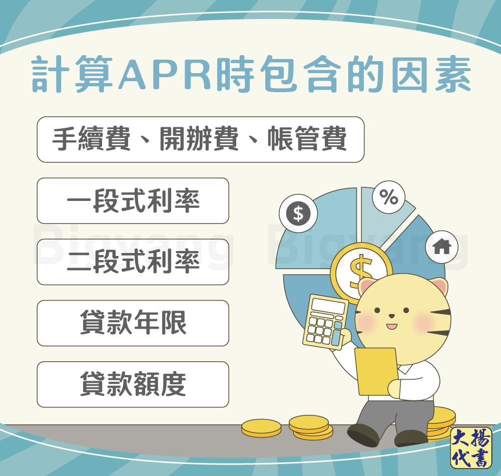 計算APR時包含的因素-大揚代書