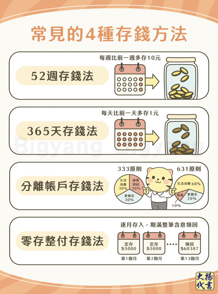 常見的4種存錢方法－大揚代書