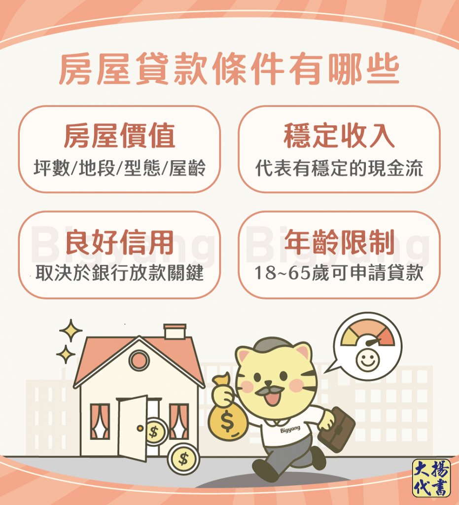 房屋貸款條件有哪些－大揚代書