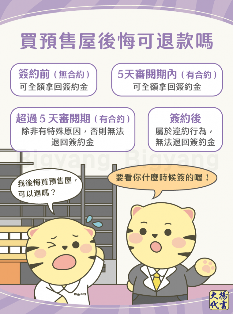 買預售屋後悔可以退款嗎- 大揚代書